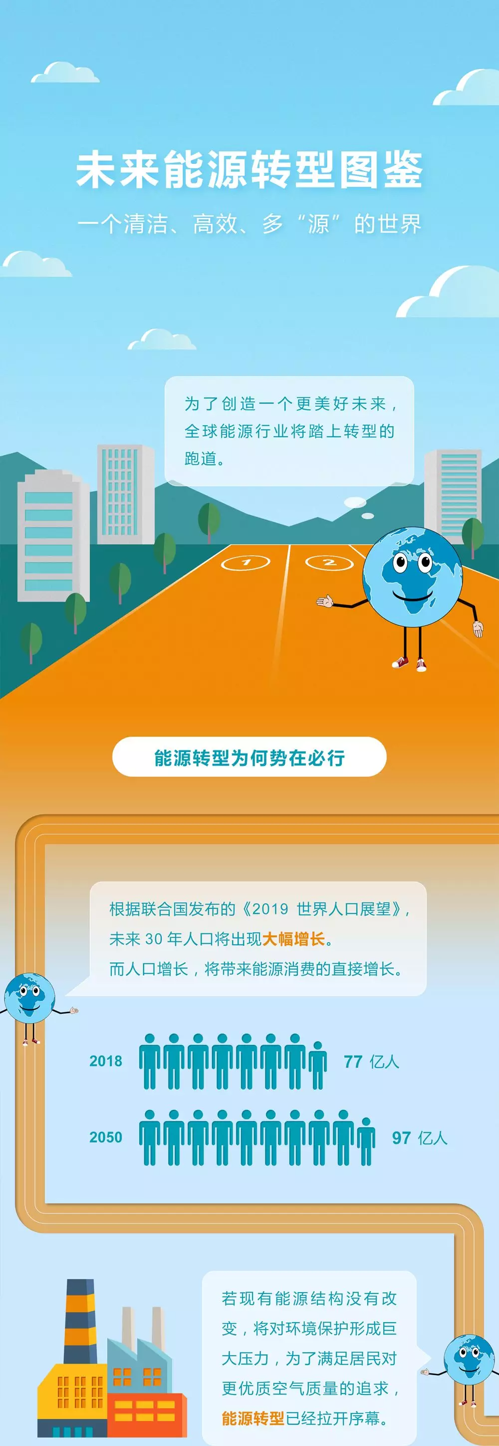 未來能源轉(zhuǎn)型圖鑒，別看光伏現(xiàn)在占比小，看看30年后會怎樣？