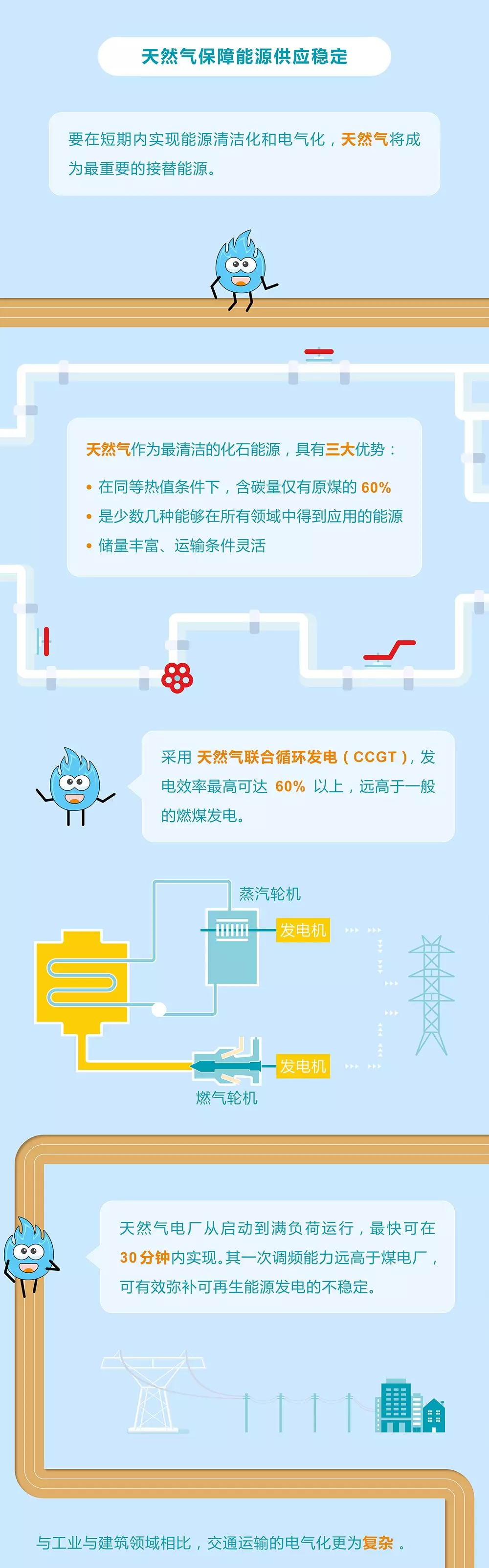 未來能源轉(zhuǎn)型圖鑒，別看光伏現(xiàn)在占比小，看看30年后會怎樣？