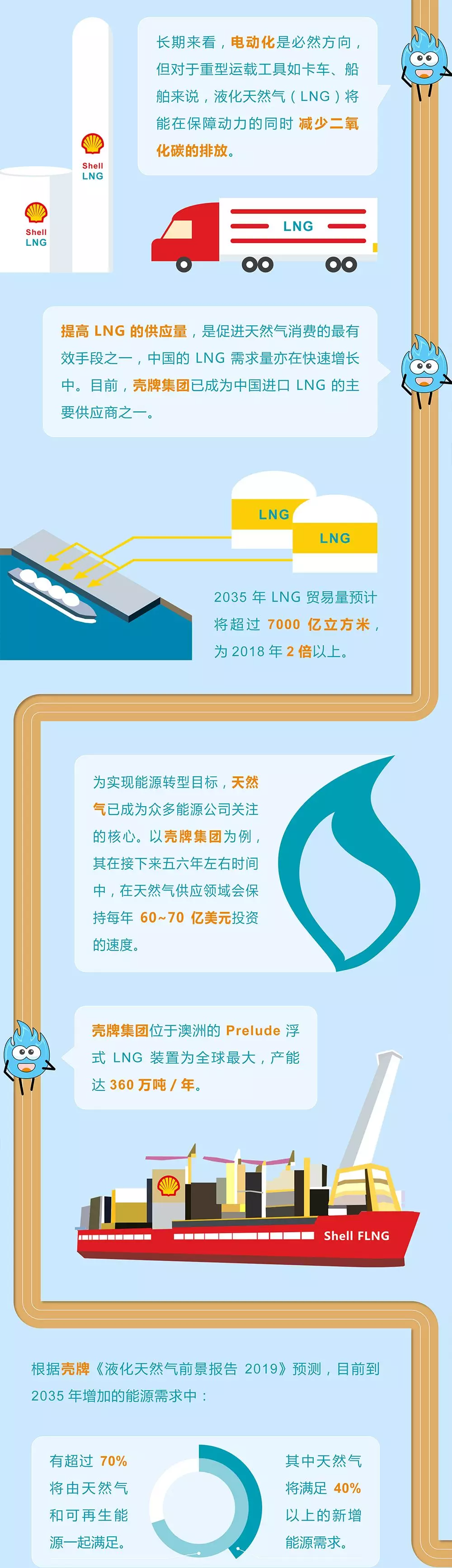 未來能源轉(zhuǎn)型圖鑒，別看光伏現(xiàn)在占比小，看看30年后會怎樣？