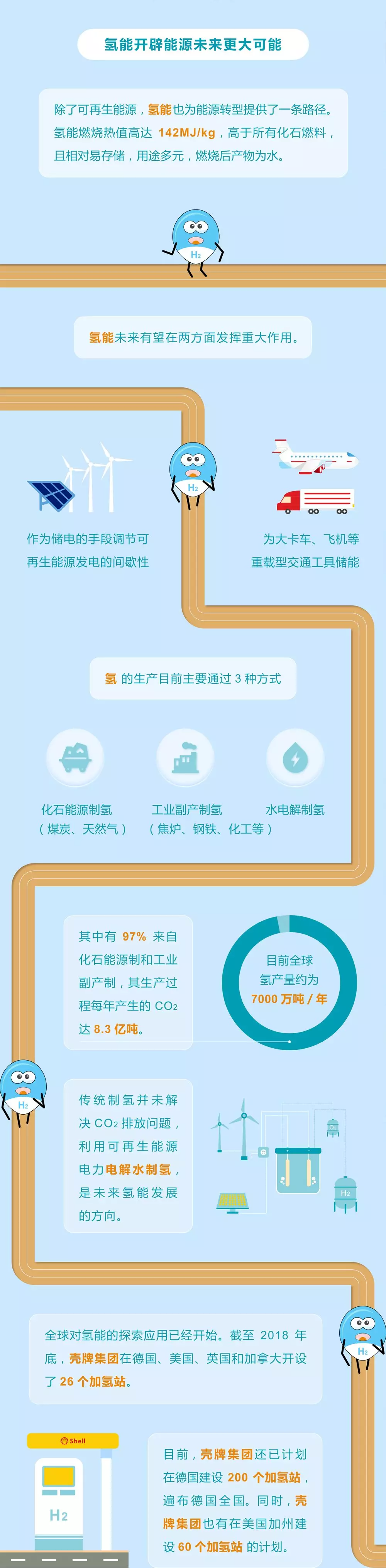 未來能源轉(zhuǎn)型圖鑒，別看光伏現(xiàn)在占比小，看看30年后會怎樣？