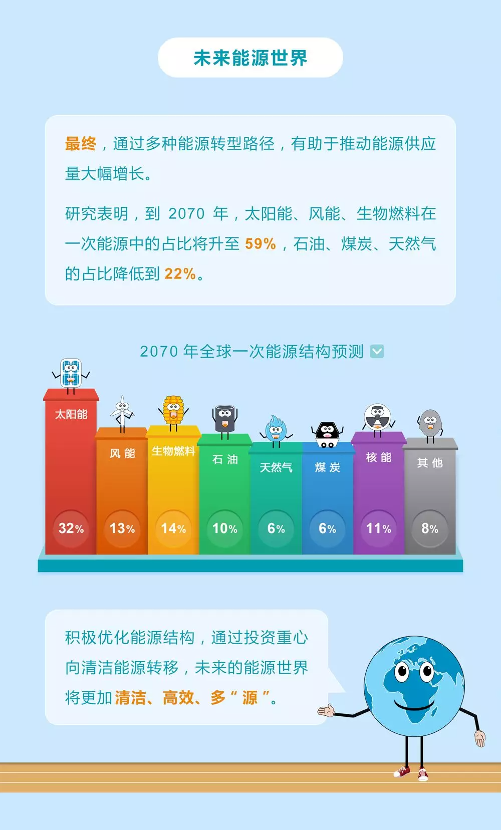 未來能源轉(zhuǎn)型圖鑒，別看光伏現(xiàn)在占比小，看看30年后會怎樣？