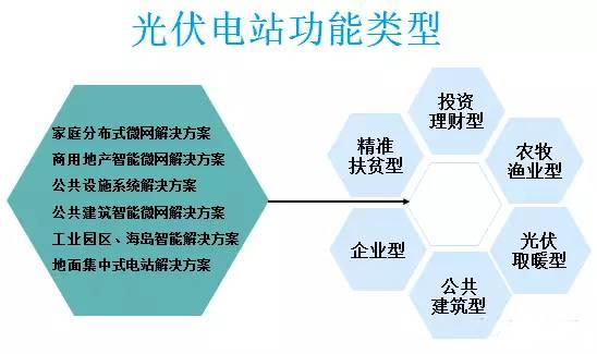 太陽(yáng)能光伏并網(wǎng)發(fā)電的應(yīng)用場(chǎng)景有哪些？